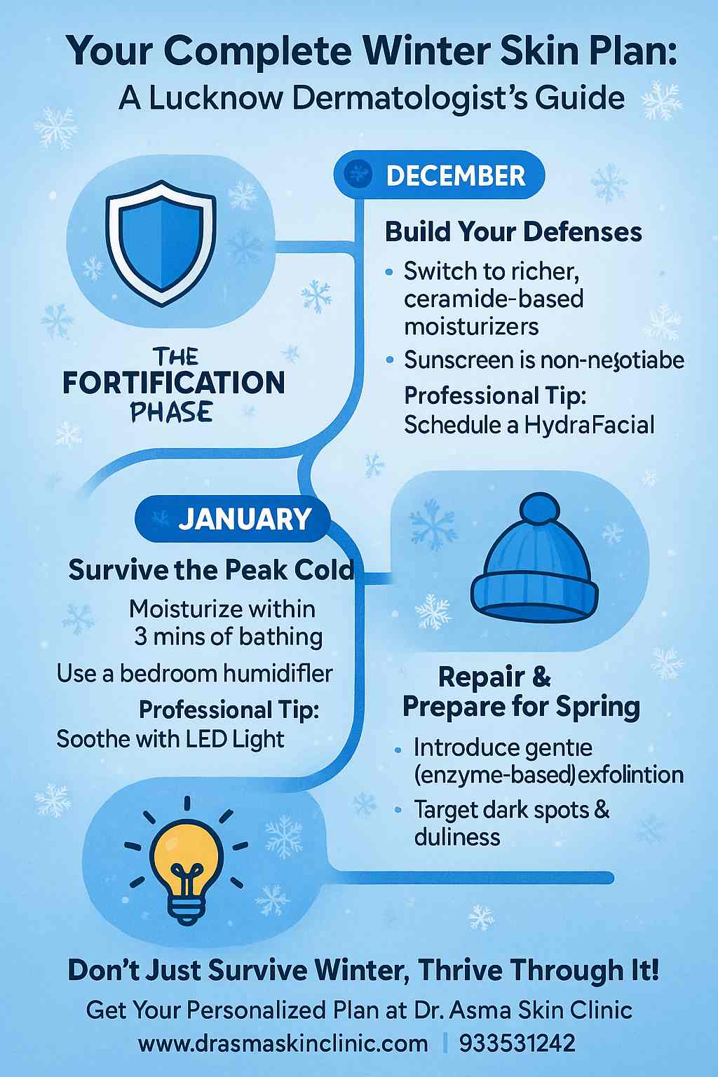 Winter skin roadmap - Skin doctor Lucknow